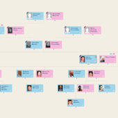 Ricerca genealogica allargata